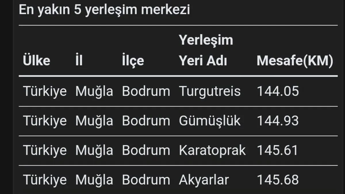 Ege beşik gibi sallanıyor!